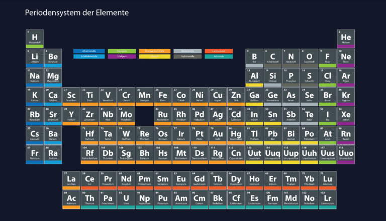 Periodensystem Hauptgruppen: Ein umfassender Leitfaden zu den Schlüsselelementen der Chemie Periodensystem Hauptgruppen