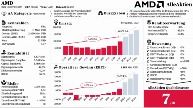 AMD Aktie Forum: Austausch, Analysen und Markttrends AMD-Aktie Forum